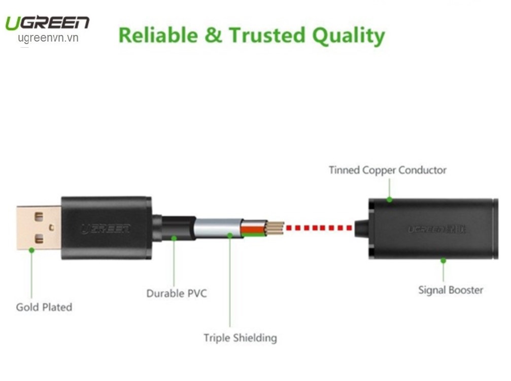 Cáp USB nối dài 30m có chíp khuếch đại chính hãng Ugreen 10326